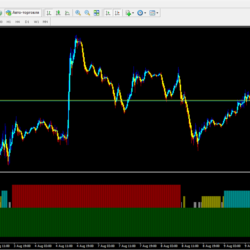Modern Successful Trading
