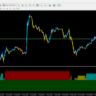 Modern Successful Trading