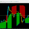 Optimal Trend
