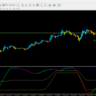 Oscillator Averages Arrows