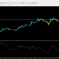 OsMA Divergence