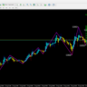 Parabolic ZZ
