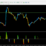 Premium Trade