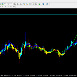 Price Trend