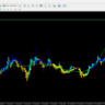 Price Trend