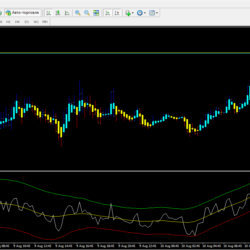 RSI TMA
