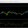 RSI TMA