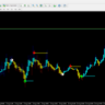 Scalping and BO