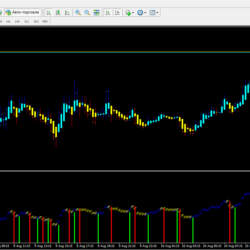 Signal Trend