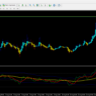Traders Dynamic Index
