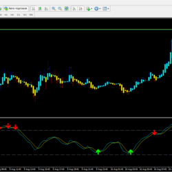 Trend Wave