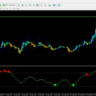 Trend Wave