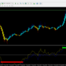 Useful Profit Indicator