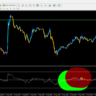Visual Effect Trend