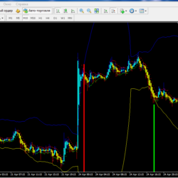 Multi Profit Signal