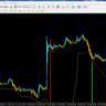 Multi Profit Signal