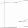 HYUNDAI I 30 2009-2012 Лекала автоковриков