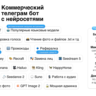 Телеграм бизнес на ChatGPT, Сиденс 2, GPT Image 2, Suno, Nano Banana 2