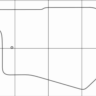 LAND ROVER RANGE ROVER SPORT 2006-2013 Лекала