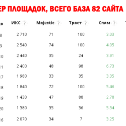 Увеличение посещаемости и веса сайта (Dofollow 2024)