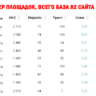 82 Do(No)Follow сайта для размещения ссылок на свой
