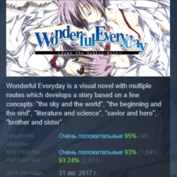 Wonderful Everyday Down the Rabbit-Hole АВТОДОСТАВКА STEAM GLOBAL МГНОВЕННО ЛИЦЕНЗИЯ