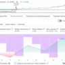Скрипт для автоматизированной торговли. GabHub Strategy