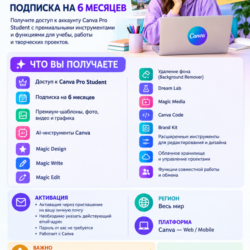 Подписка Canva Pro для студентов на 6 месяцев (на ваш личный email)