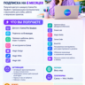 Подписка Canva Pro для студентов на 6 месяцев (на ваш личный email)