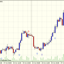 Forex Индикатор выдаёт сигналы на покупку и продажу.