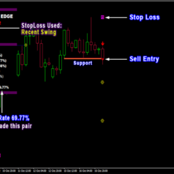 ИНДИКАТОР ВЫСОКОЙ ТОЧНОСТИ-PIPFINITE BREAKOUT EDGE MT4