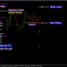 ИНДИКАТОР ВЫСОКОЙ ТОЧНОСТИ-PIPFINITE BREAKOUT EDGE MT4