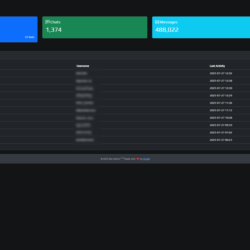 Bot Admin (php-telegram-bot)