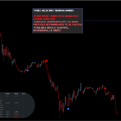 ВЫСОКАЯ ТОЧНОСТЬ - THUNDER PRO TRADING SOFTWARE MT4