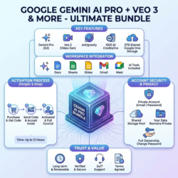 Google AI Pro: Gemini 3.6 Flash, Antigravity | FAST, FULL WARRANTY