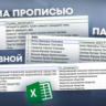 Пользовательские функции Excel: сумма прописью, сколонение ФИО, с заглавной
