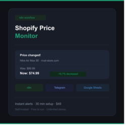 Мониторинг цен конкурентов Shopify — шаблон n8n Workflow
