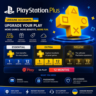 PlayStation Plus Украина      | Essential • Extra • Deluxe | 1–12 месяцев