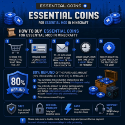 Essential Coins - Монеты Essential | Essential Мод | Майнкрафт