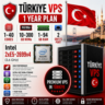 Турция VPS - 1 Год | AMD EPYC 7713P | Быстрый NVMe | Порт 2 Гбит/с
