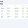 Дашборд CRM v3.0 — готовый HTML-шаблон