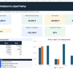 Смета ремонта квартиры PRO в Excel