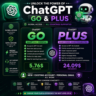 Подписка ChatGPT GO и Plus | Доступ по всему миру | Подходит для новых, существующих