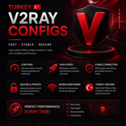 Конфигурация V2Ray | VLESS | Безлимит | Стабильно | Быстро | Для всех устройств