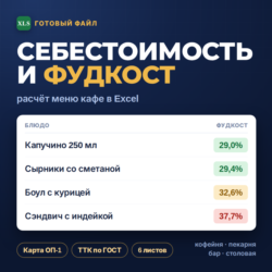 Калькуляция себестоимости блюд Excel — калькуляционная карта ОП-1 и ТТК по ГОСТ для к