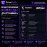 DzheiGuide | Конструктор команд для стримера: Nightbot, StreamElements, шаблоны