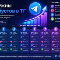 (1 Буст = 0.2$) Бусты для канала, группы или чата в Tel