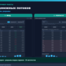 Прогноз денежных потоков: 12 месяцев, сценарии, кассовые разрывы (Excel   HTML)