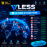 VLESS VPN   Happ PREMIUM | Статический IP | Глобальные серверы | 3 способа подключ