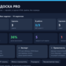 Канбан-доска PRO: задачи, проекты и цели офлайн — один HTML-файл